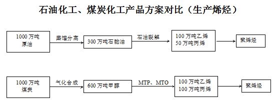 煙氣脫硫脫硫行業示意圖20160601