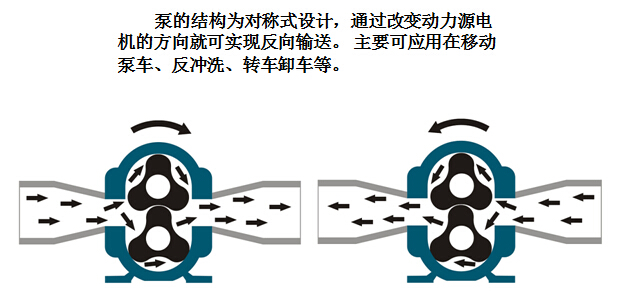 羅德轉子泵工作原理