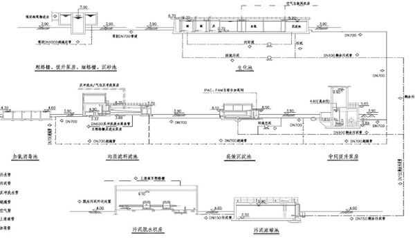 污泥廠泵系統